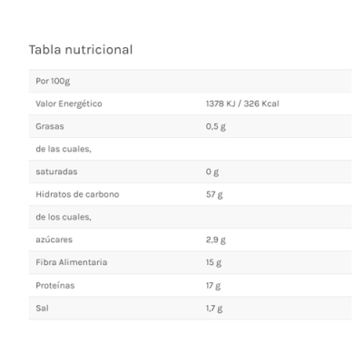 Bloqueador de grasas e hidratos con extractos naturales 60 cáps