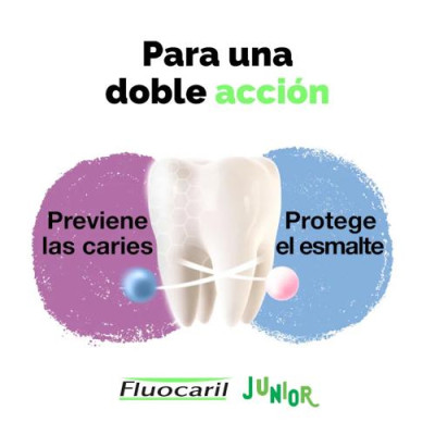 Fluocaril Junior Sabor Chicle 145mg | Protección Dental Niños
